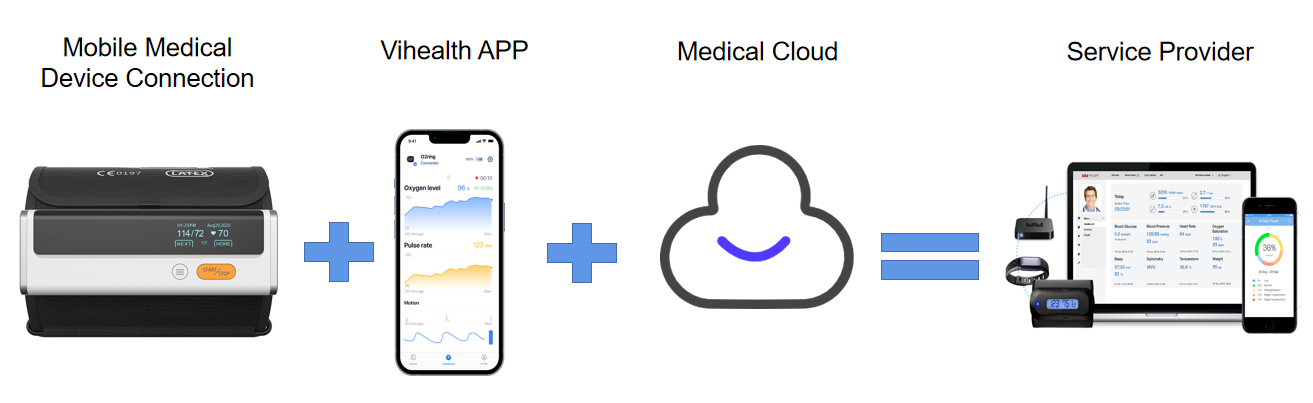 lepu integrated open platform solution