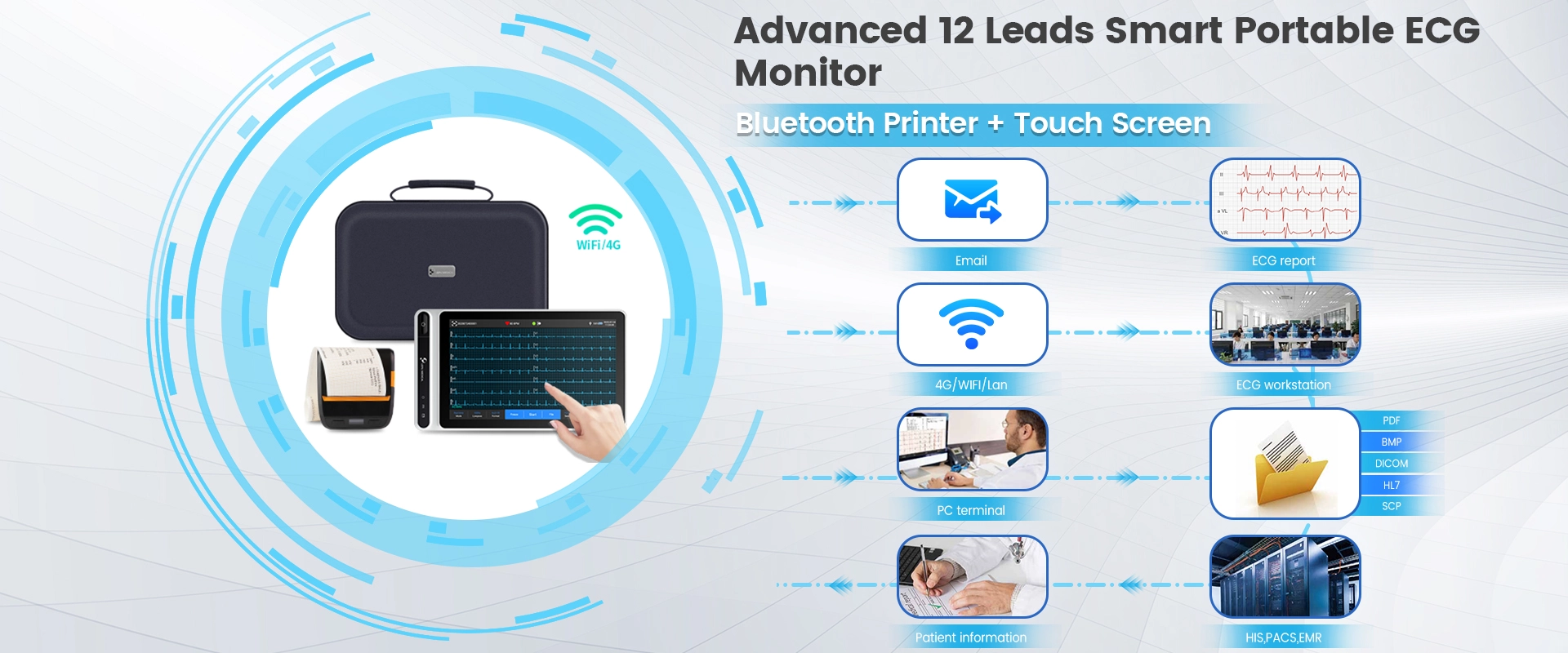 Lepu Medical Grade 12 führt intelligenter tragbarer EKG-Monitor S120 mit Bluetooth-Drucker-KI-Analyse-Diagnose Tablet-Touchscreen